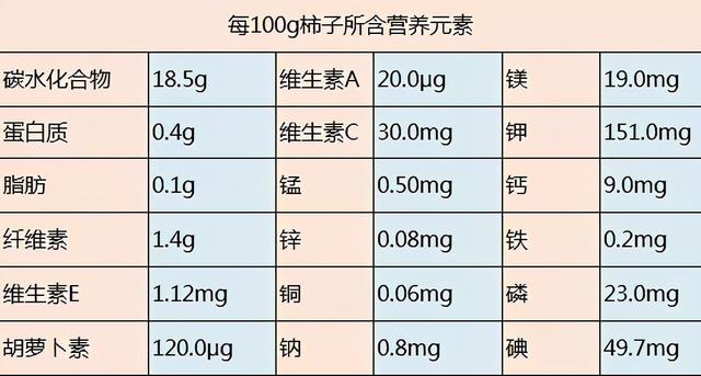 柿子什么时候吃最好？