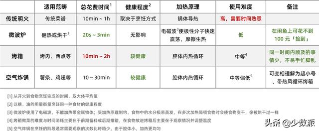 如何用烤箱做蛋糕？