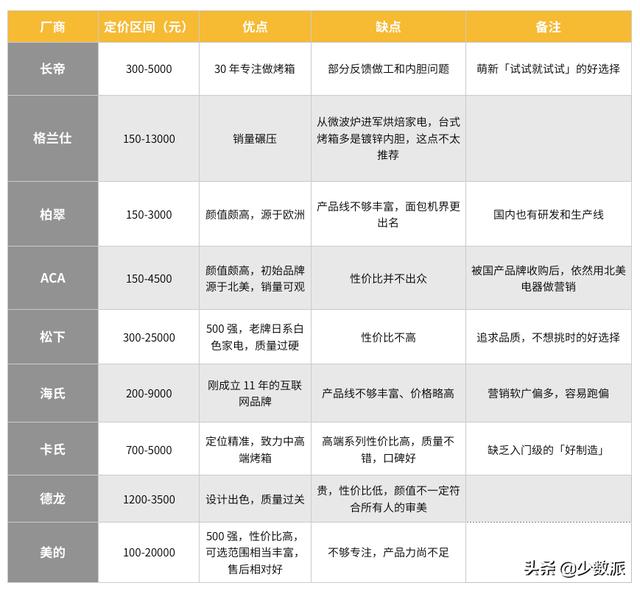 如何用烤箱做蛋糕？