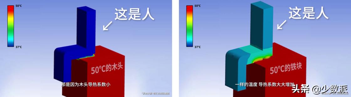 如何用烤箱做蛋糕？