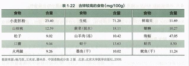 发烧吃什么好？