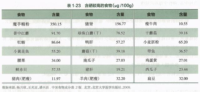 发烧吃什么好？