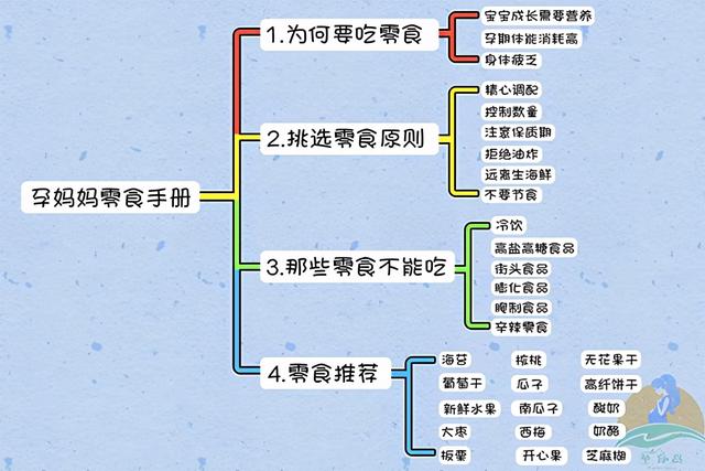 孕妇可以喝点什么？