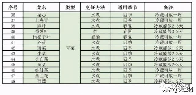 罗勒叶可以用什么代替？