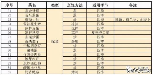 罗勒叶可以用什么代替？