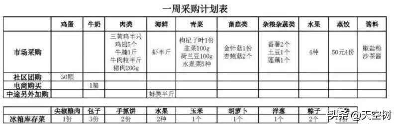 罗勒叶可以用什么代替？