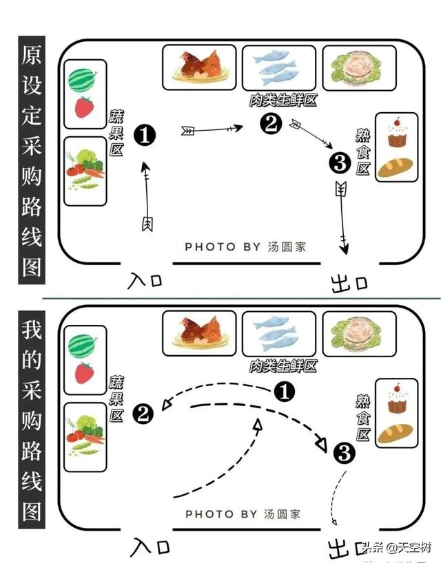 罗勒叶可以用什么代替？