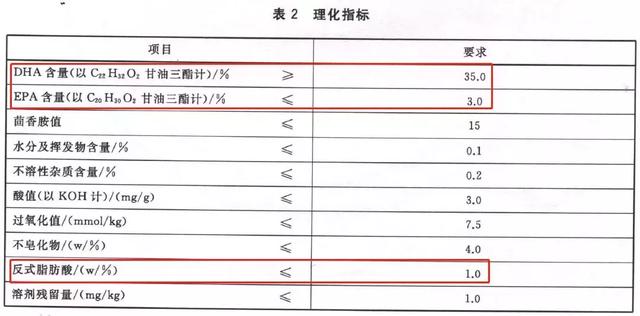 什么海藻好，魏老爸推荐的dha品牌