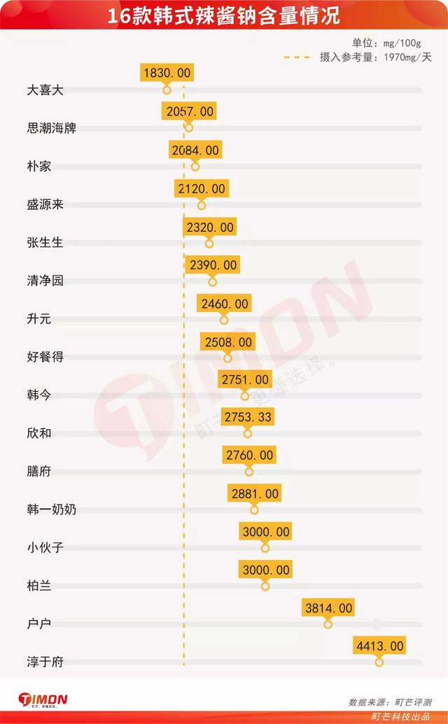 韩国烤肉店用的什么酱，韩式辣酱推荐