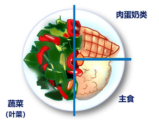 糖高吃什么蔬菜，糖尿病的一日三餐怎么吃法