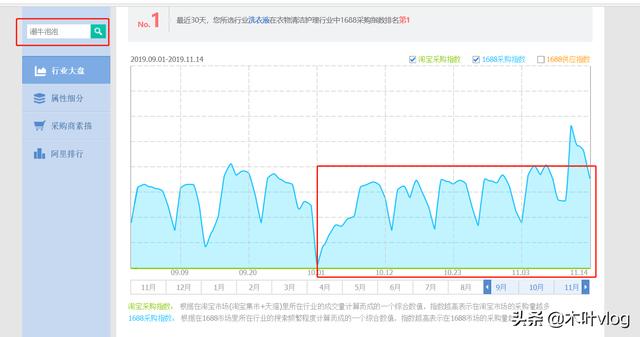 什么咸鱼好，闲鱼卖什么利润会很高