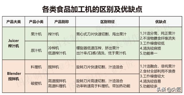 料理机什么牌子最好，2020破壁机十大排行