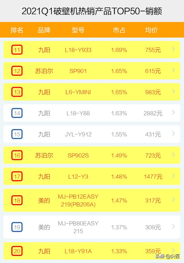 料理机什么牌子最好，2020破壁机十大排行