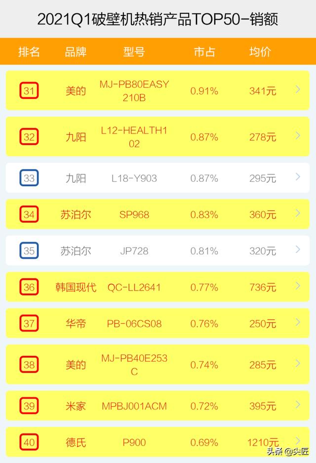 料理机什么牌子最好，2020破壁机十大排行