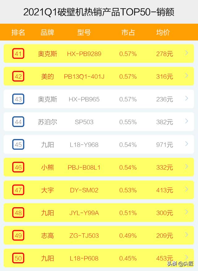 料理机什么牌子最好，2020破壁机十大排行