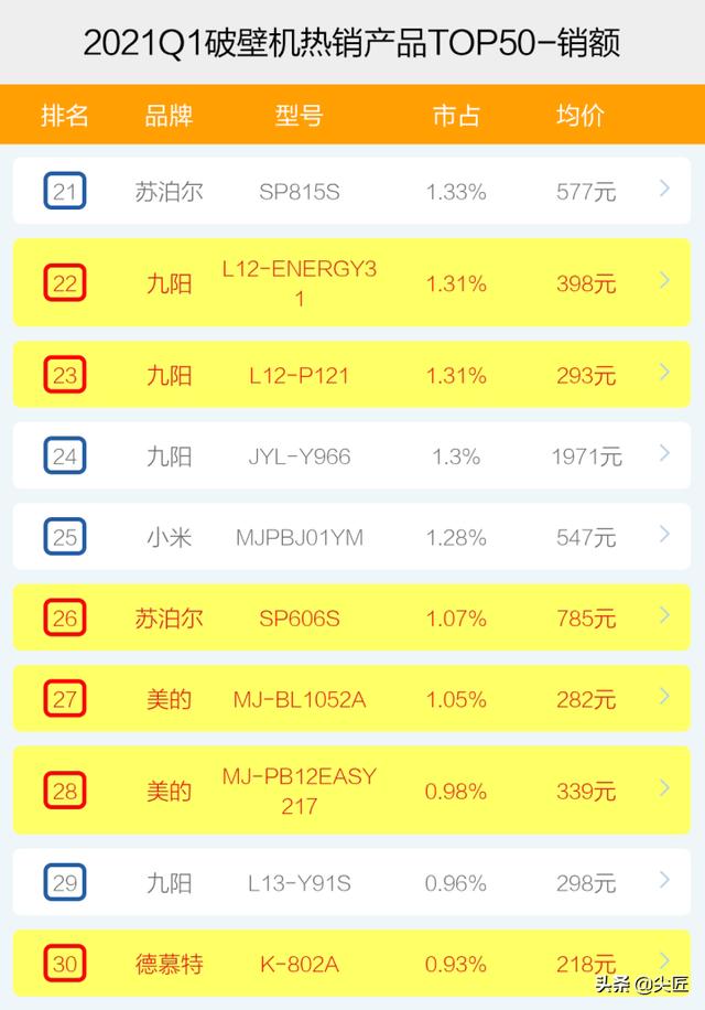 料理机什么牌子最好，2020破壁机十大排行