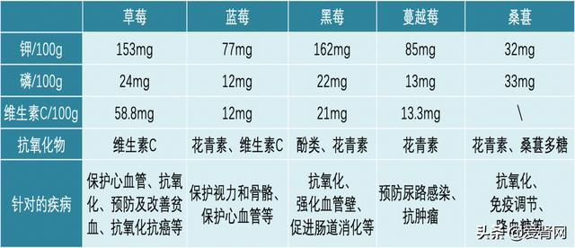 肾不好的人吃什么水果，10种对肾最佳的水果