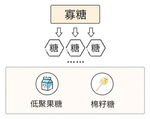 什么是碳水化合物食物，到底什么是碳水化合物食物