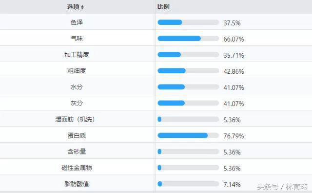 面包预拌粉是什么，高筋面粉是面粉吗