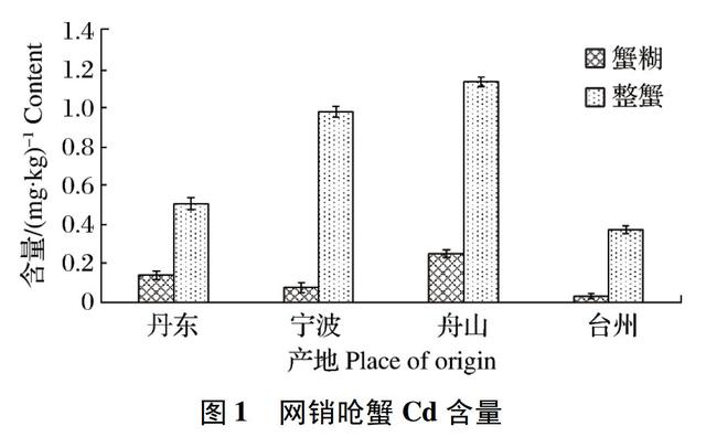 吃毛蚶注意什么，吃毛蚶的禁忌