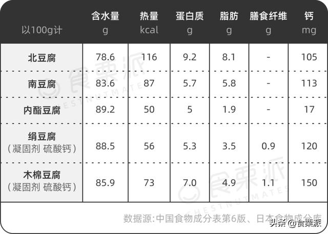 绢豆腐是什么，豆腐是不是