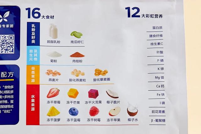 燕麦片用什么泡，买燕麦片该怎么选