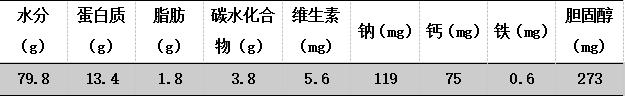 白虾有什么药用价值，吃虾真的可以补肾壮阳吗