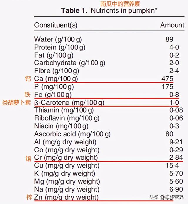 什么样的人不能吃南瓜，南瓜吃多了皮肤会变黄了怎么办