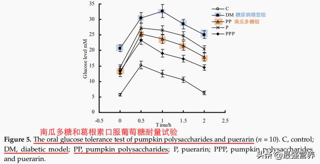 什么样的人不能吃南瓜，南瓜吃多了皮肤会变黄了怎么办