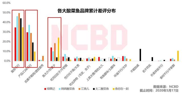 酸菜鱼什么牌子调料好吃，酸菜鱼好评