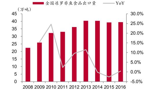 罗非鱼是什么鱼，罗非鱼很脏能不能吃