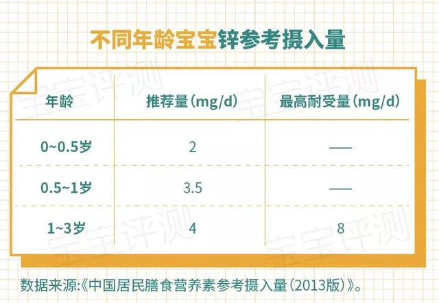 什么牌子的酵母片好，婴儿补锌滴剂产品排行榜