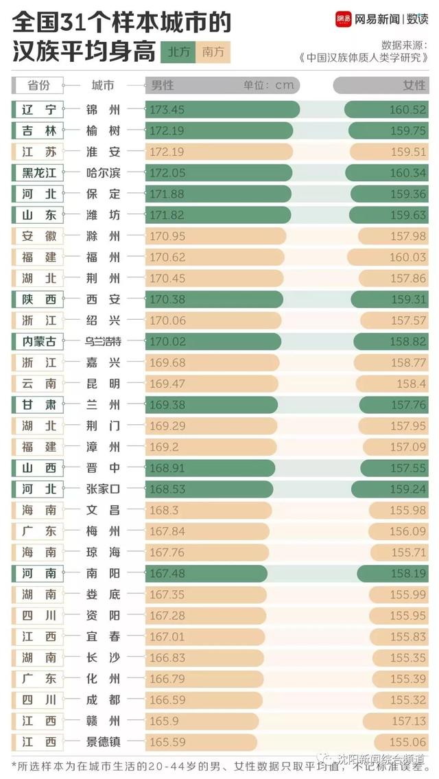 昂仔什么意思，辽宁锦州人怎么样