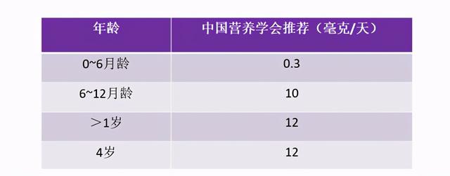 宝宝吃什么食物补钙，钙铁锌dha时间吃好