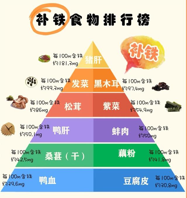 宝宝吃什么食物补钙，钙铁锌dha时间吃好