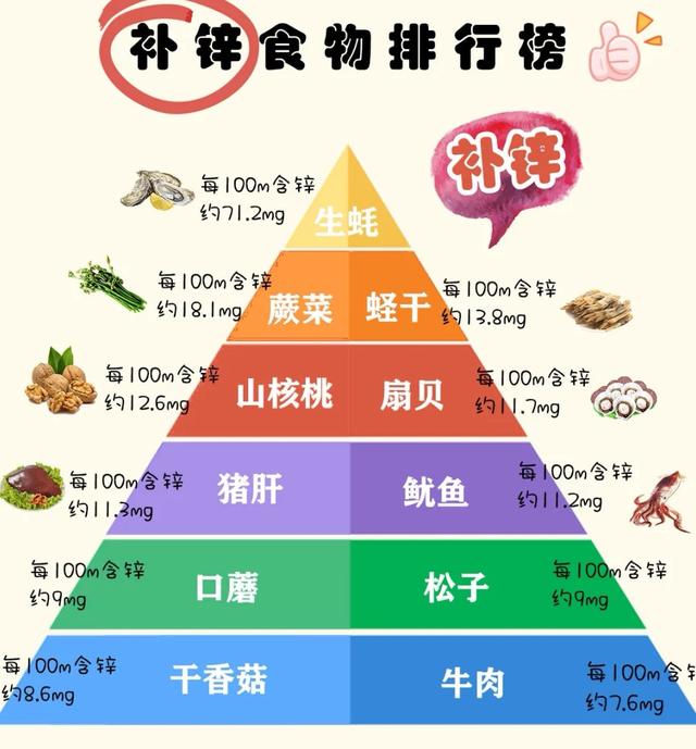 宝宝吃什么食物补钙，钙铁锌dha时间吃好