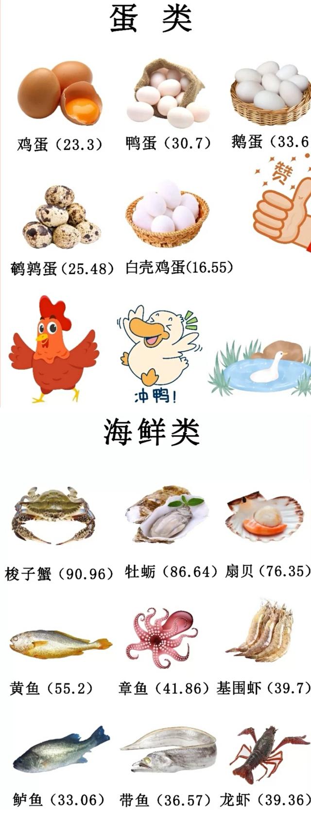 宝宝吃什么食物补钙，钙铁锌dha时间吃好