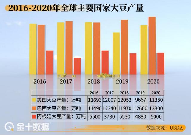 巴西豆为什么叫巴西豆，巴西进口美国大豆卖给中国