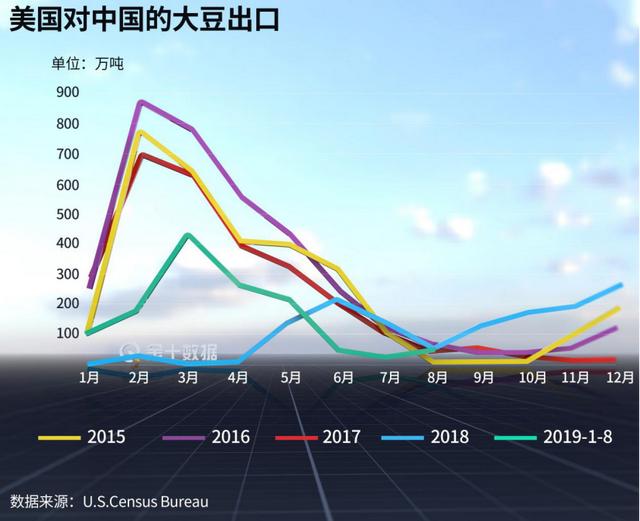 巴西豆为什么叫巴西豆，巴西进口美国大豆卖给中国