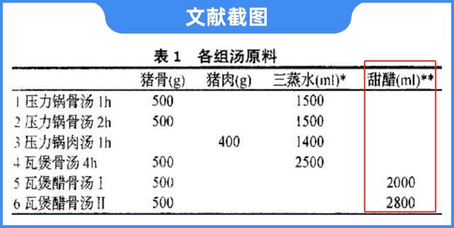 喝猪骨汤有什么好处，喝骨头汤真的补钙吗