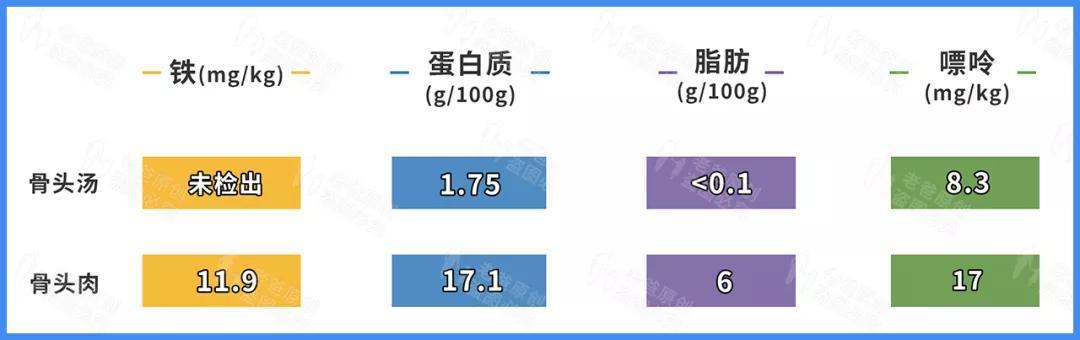 喝猪骨汤有什么好处，喝骨头汤真的补钙吗