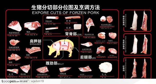 猪腰子是什么部位，猪腰子是什么部位图片