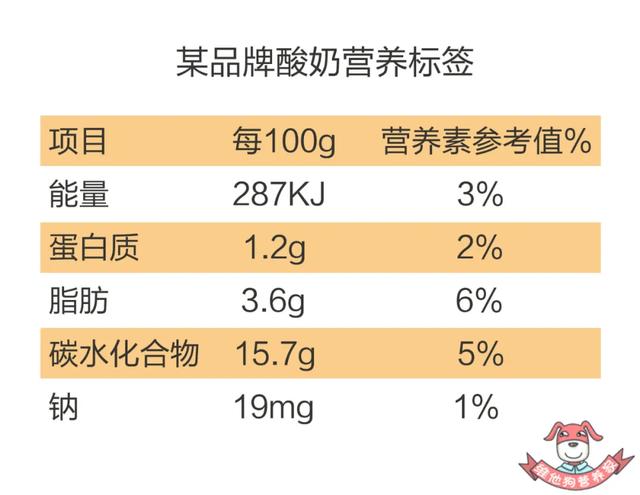 喝完酸奶吃什么最好，市面上的酸奶含糖太多