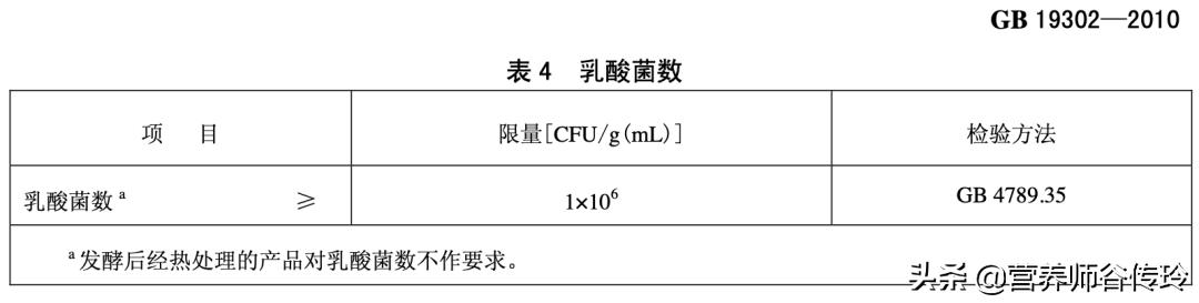 什么进口牛奶适合做酸奶，常温酸奶测评