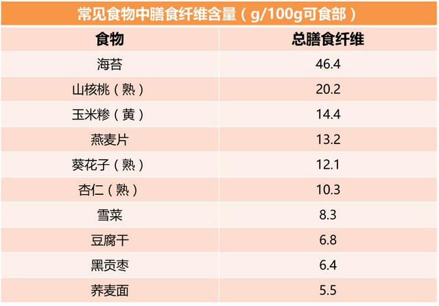 食欲不振该吃什么，想吃东西吃不下