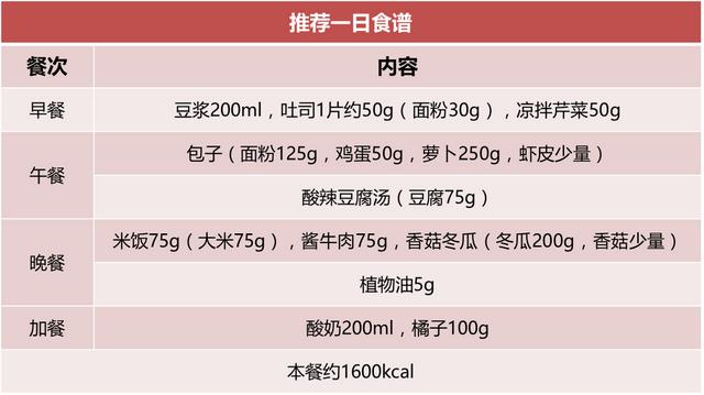 食欲不振该吃什么，想吃东西吃不下