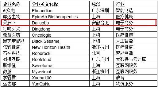 花萝卜网为什么不能下载，花萝卜app