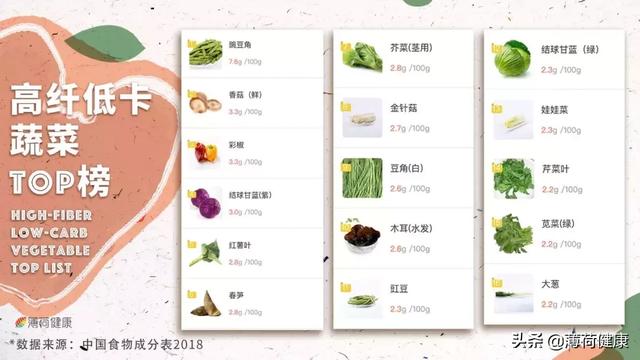 清肠后吃什么好，三天节食清肠方法