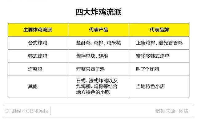 贴吧鸡汁是什么意思，炸鸡是哪里的特色