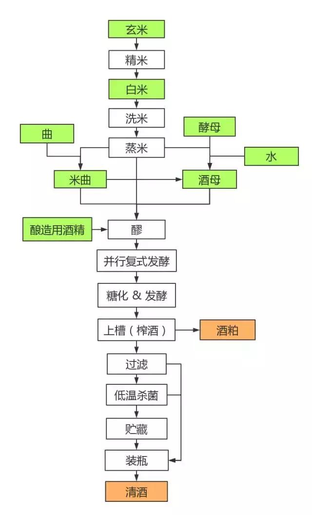 雪利鱼是什么鱼，日本酒是清酒吗